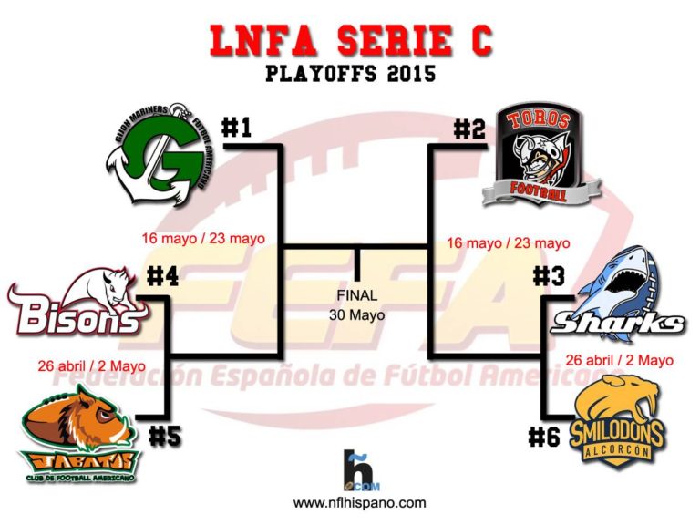 Definidos los playoffs en la LNFA Serie C y la LNFA Junior