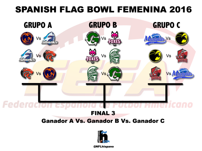 Foxes 82 buscará el bicampeonato en la Spanish Flag Bowl femenina