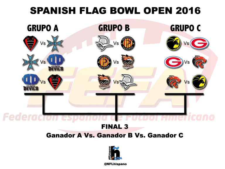 Los Valencia Firebats vuelven a ser el rival a batir en la Spanish Flag Bowl