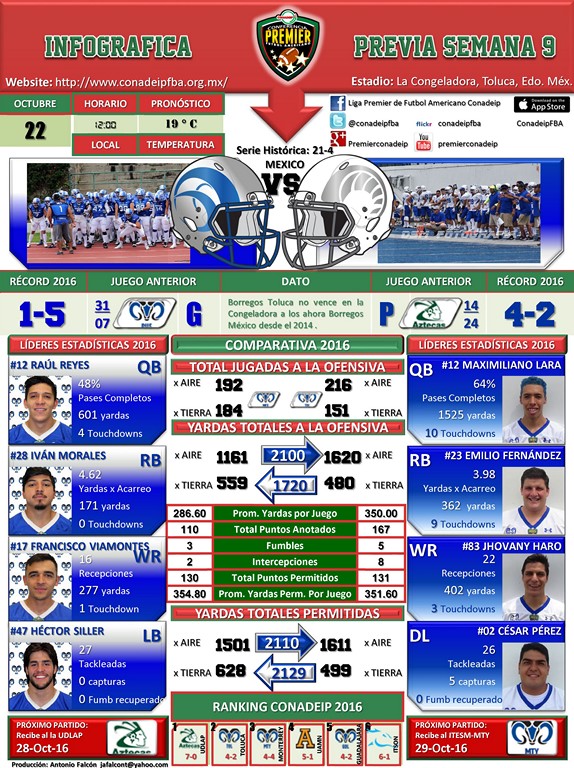 infografica-juego-de-la-semana-9-independencia