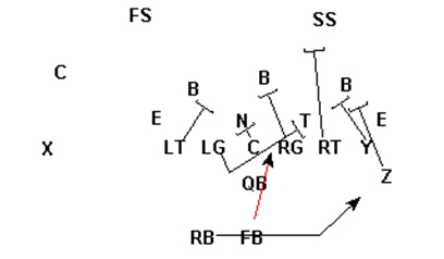 Gráfico 5 Delaware Wing-T Trap