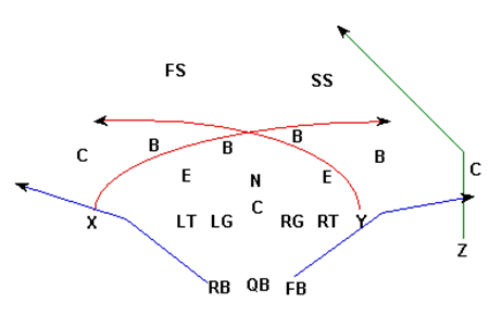 Gráfico 6 Mesh