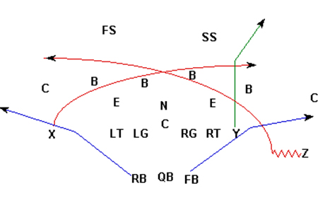 Gráfico 7 Mesh Y Corner