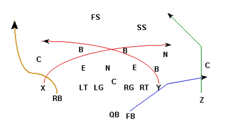 Gráfico 8 Mesh H Wheel