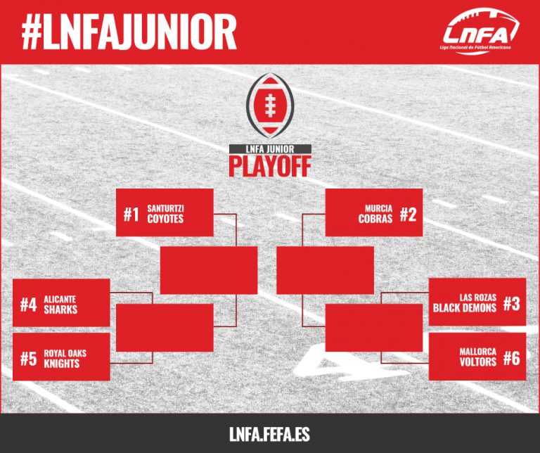 Comienzan los playoffs en la Liga Nacional Junior